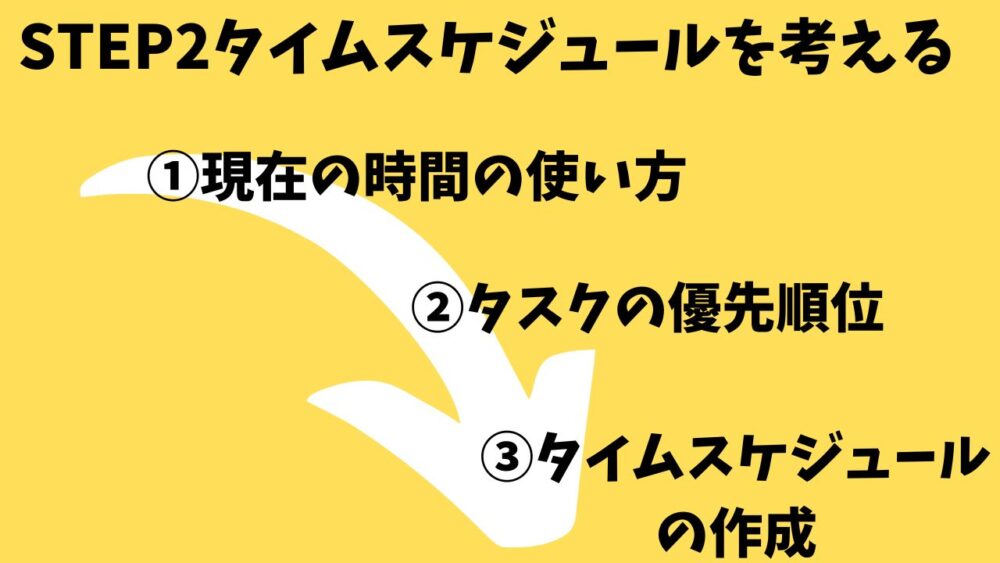 STEP2 タイムスケジュールを考える