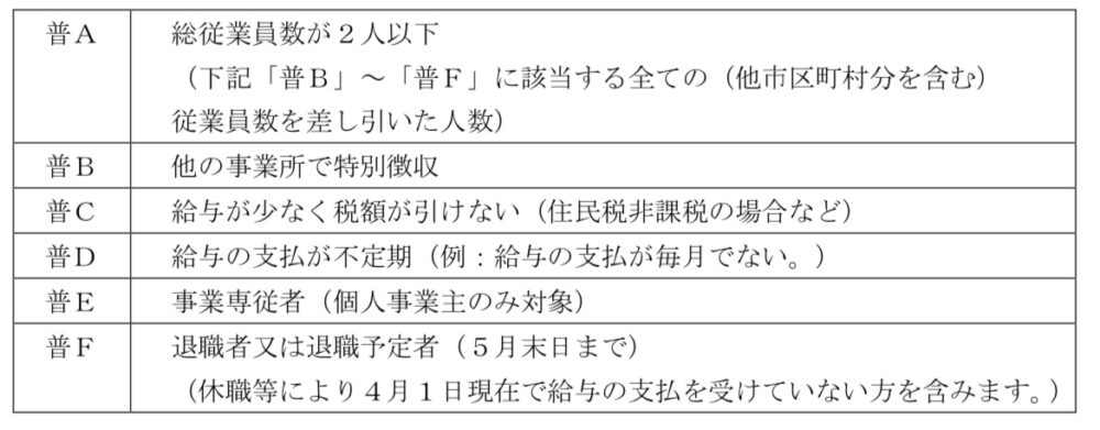 普通徴収が認められる場合について、新宿区